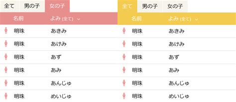 好聽日文id|日本名字產生器：逾7億個名字完整收錄 